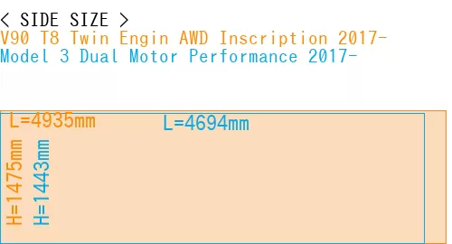 #V90 T8 Twin Engin AWD Inscription 2017- + Model 3 Dual Motor Performance 2017-